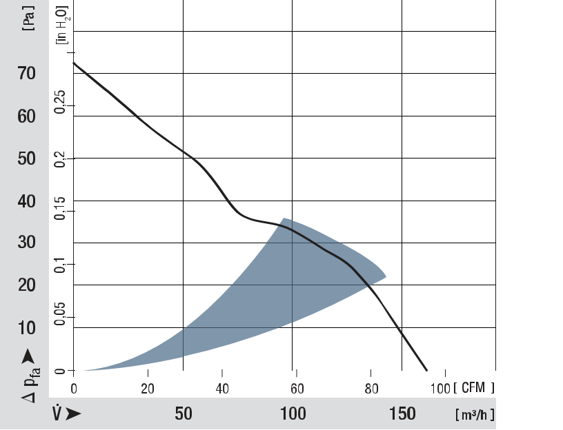 ebm papst Lüfter Aci 4420 H-voACi4420H-ebm Papst ebm papst Lüfter Aci 4420 H-voACi4420H-ebm papst Lüfter Aci 4420 H, ebm papst Lüfter Motor-ebm Papst